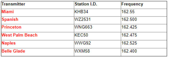 South Florida counties and associated NOAA Weather Radio Stations