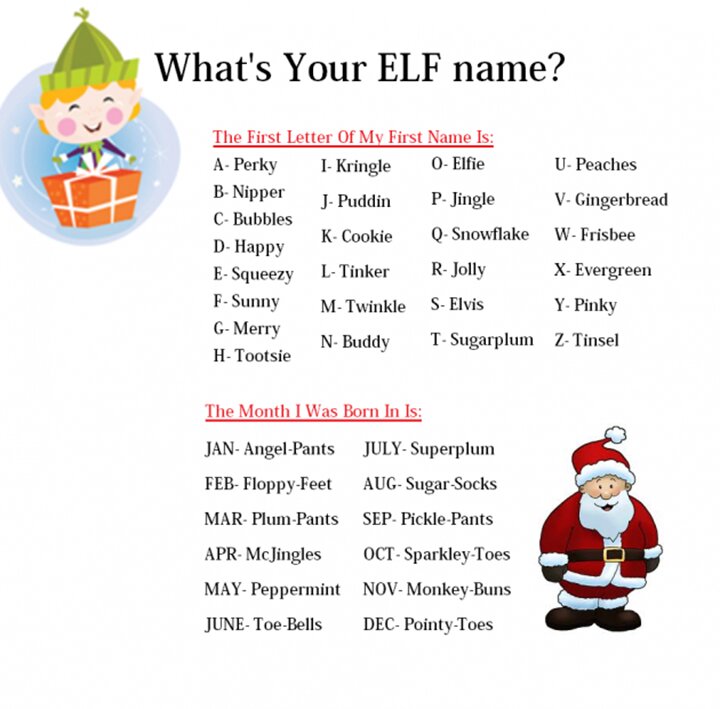 In the Spirit of being “Jolly”, let’s find out what YOUR Elf name is. We would love to share this with Jolly when he arrives this weekend. Please use this “What’s your Elf Name” form. It will be fun to see your ELF name. Mine is Jingle-Sugar Socks! Mariah’s Elf name is Twinkle Peppermint!